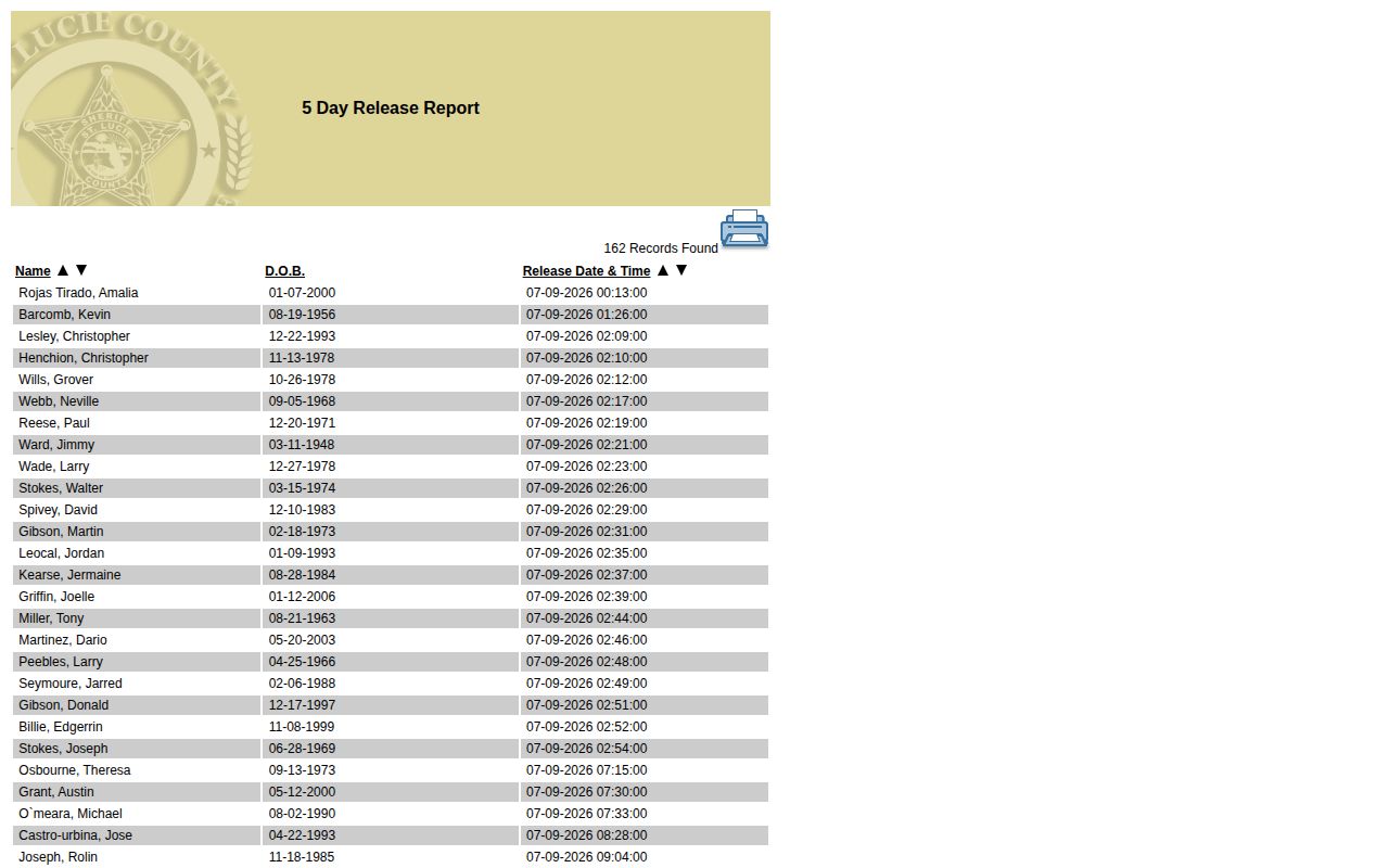 St. Lucie County five-day released inmate report